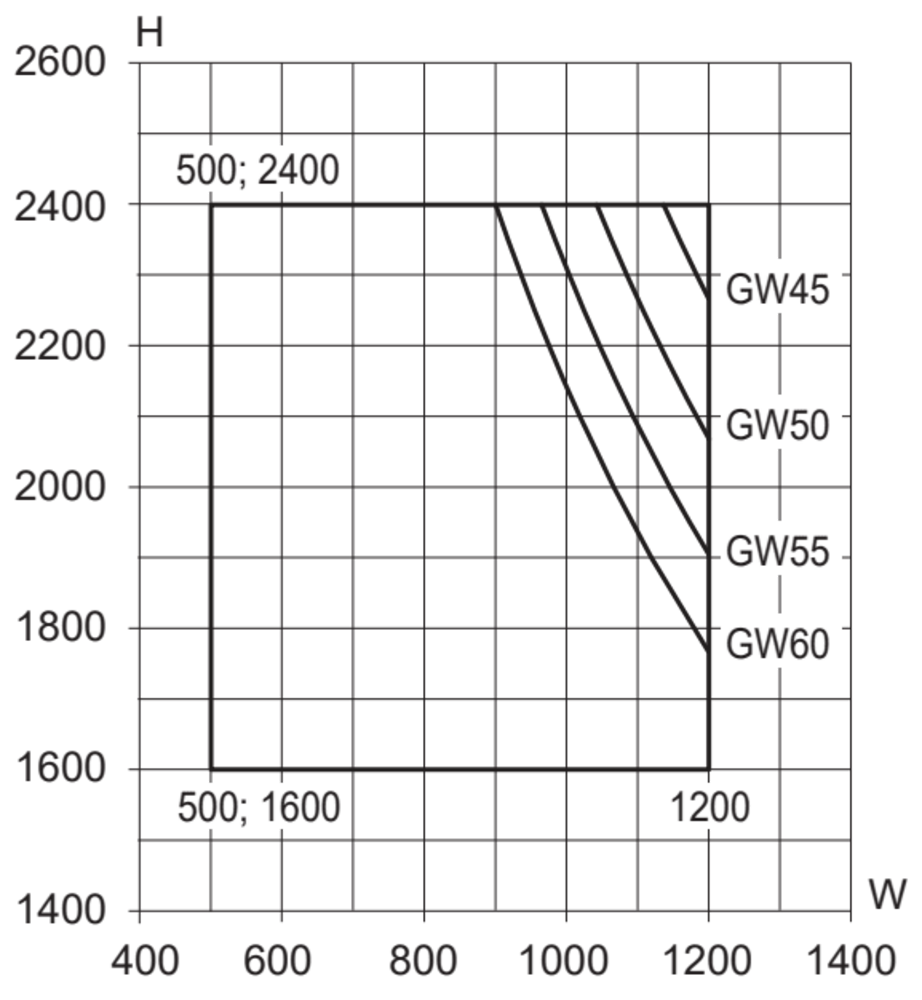Min/maks-mål, vindusdør, 1-fløyet
